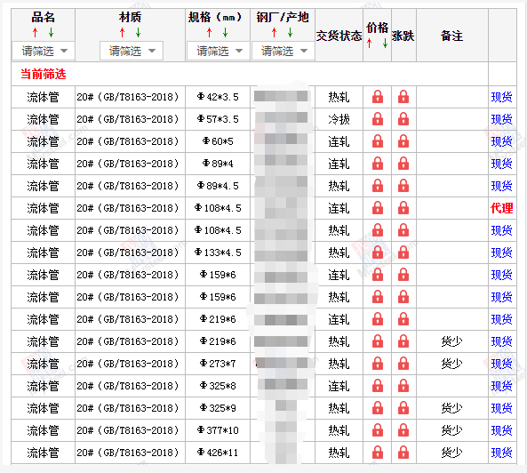 佳木斯无缝钢管5月10号价格